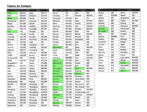 Controle Remoto Universal Ar Condicionado P/diversos Modelos 1
