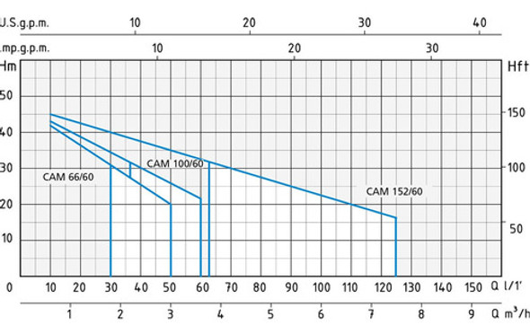 Electro Bomba Presurizadora Automática Hw Cam 100/60 1