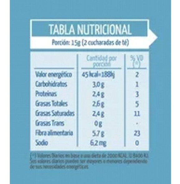 Harina De Coco Sin Tacc En Polvo El Cosaco Bolsa X 200 Gr 1