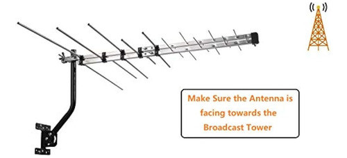Mcduory Tv Antena Exterior Yagi Con Capacidad De Recepción D 1