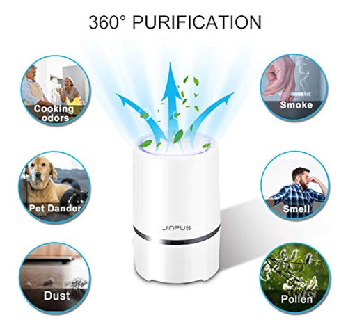 Purificador De Aire Jinpus Pequeño Filtro De Aire Para El Ho 1