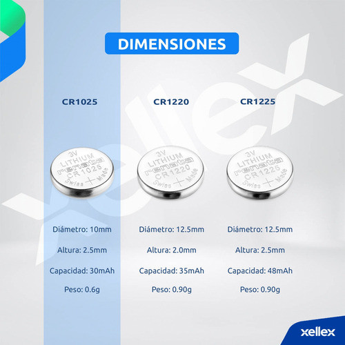 Pilas Boton Cr1025 1025 Renata - Blister X 5 Original Suiza 1