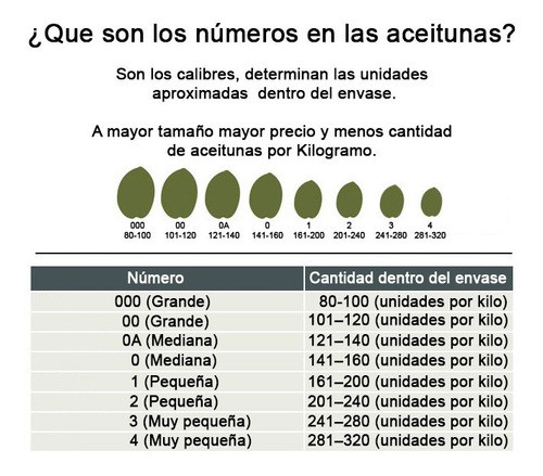 Aceitunas Negras En Aceite 1 Kg Nº 0 1
