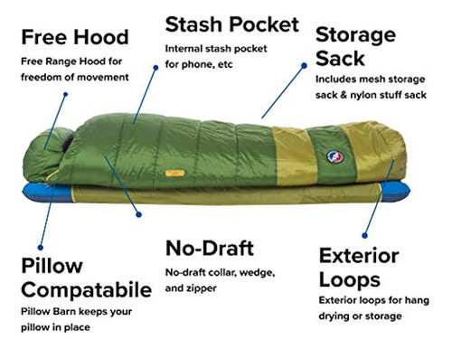 Saco De Dormir Big Agnes Echo Park (fireline Max), 20 Grados 1