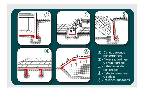 Macdrain Geotextil Impermeable Drenaje Terraza Verde Sibaco 1