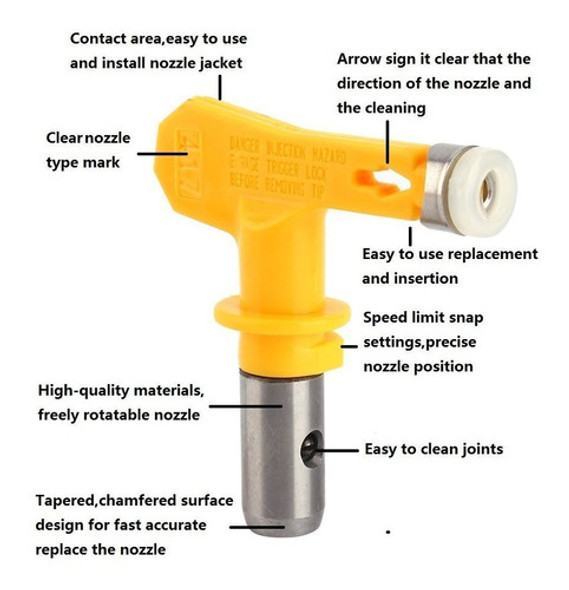 2 Boquillas 515 Reversibles Para Pistolas Pintura Airless 1