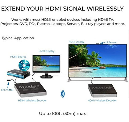 Kit Extensor De Transmisor Y Receptor Hdmi Inalambrico Muxla 1