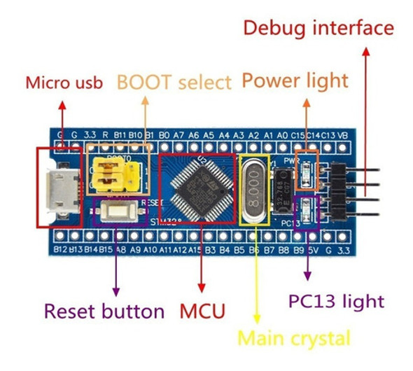 5 X Placa Microcontrolador Stm32 Arm Stm32f103c8t6 1