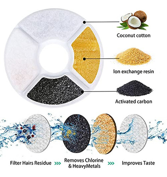 Filtro De Fuente De Agua Intpro Cat De Repuesto, Paquete De 1 Filtro De Fuente De Agua Intpro Cat De Repuesto, Paquete De 1