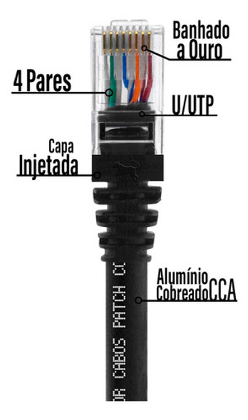 Kit 20 Unidades Cabo Patch Cord Cat6 -  T-568b 1