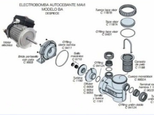 Oring Para Tuerca Unión Doble Mavi 1