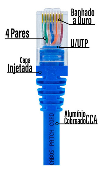 Kit 120 Un. Cabo Para Internet Cat5e Rj45 1 Metro + Brindes 1