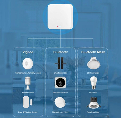 Fingerbot - Boton Inteligente + Hub Gateaway Smartlife Alexa 1