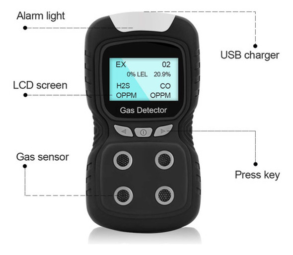 Hzxvogen - Detector De Gas Portátil Con Clip De Gas Para M. 1