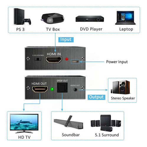 Extractor De Audio Hdmi 4k Hdmi A Hdmi Y Ptico 0.138in Aux A 1