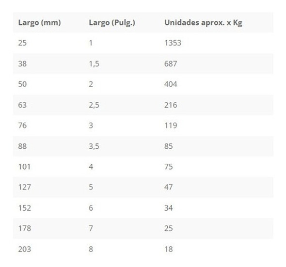 Clavos Punta París Lisos 2 1/2 Pulgadas 63mm Caja 16kg 1
