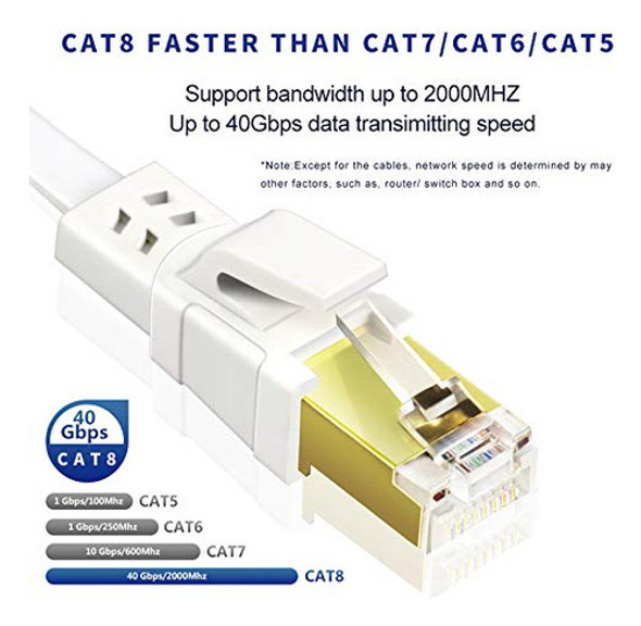 Cat8 Ethernet Cable 60ft, High Speed Outdoor&indoor Cat8 Lan 1