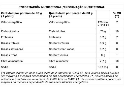 Ñoquis De Papa Sin Gluten Las Acacias 400 Grs. 1