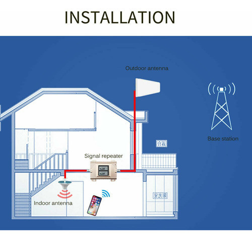 Amplificador De Señal Celular Lte, 3g, 4g, 1900 Cdma, 850un 1