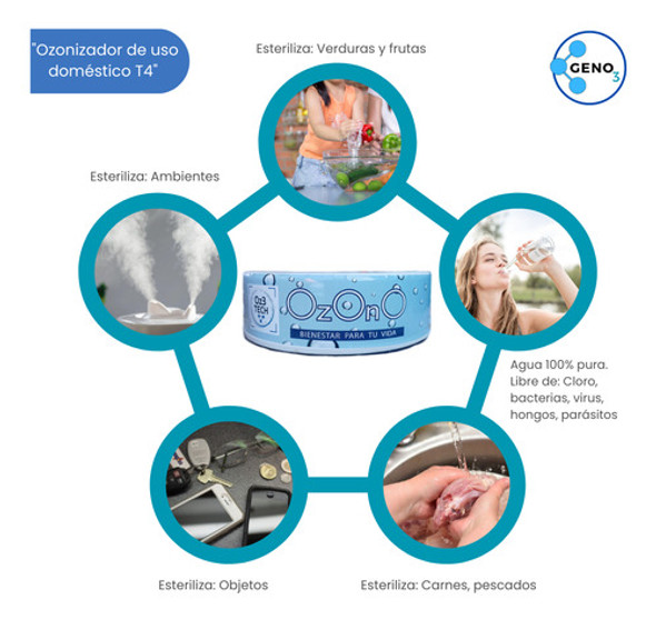 Ozonizador De Uso Hogareño De Agua, Carne, Verduras Y Más 1