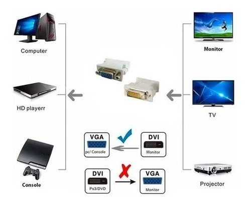 Adaptador De Vga (h) A Dvi (m) 24+5 1