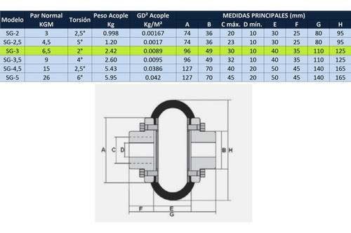 Centro Flexible Acople Elástico Rotar Gum Sg-3 1