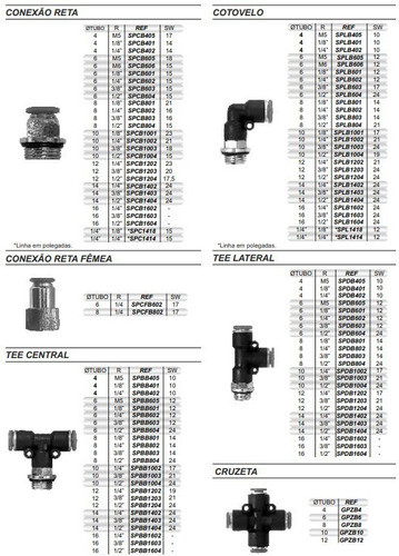 Codo Rosca 3/8 Tubo 6 Mm. Neumática 1