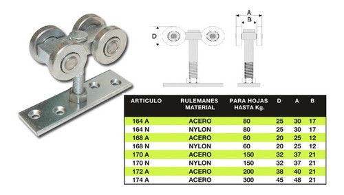 Carro Para Puerta Corrediza 300kg 45mm Rueda De Acero Roma 1