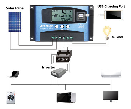 Controlador De Carga Solar Mppt Com Tela Lcd Usb Dupla 5v/2a 1