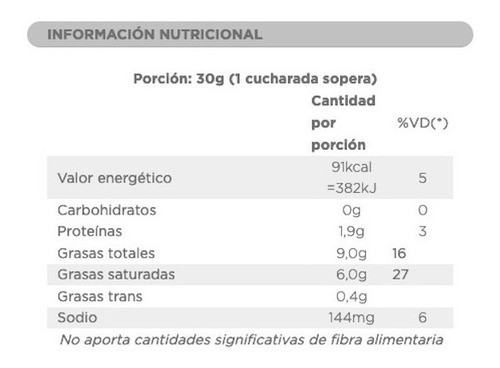 Cream Cheese Conaprole Original 3,6 Kg 1