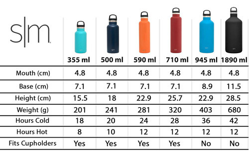 Simple Modern Botella Agua Acero Inoxidable 32oz Sunshine 1