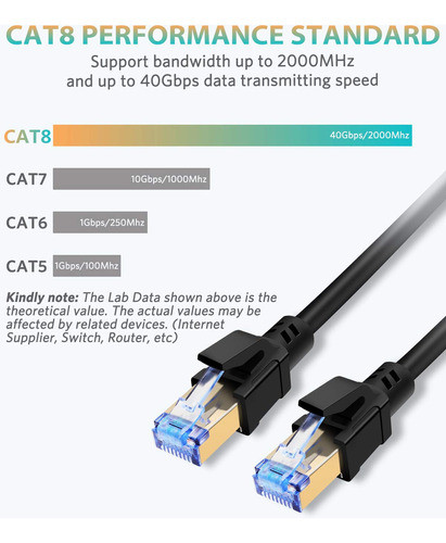 Cable Ethernet Cat8, Cable De Red Ethernet De Alta Velocidad 1
