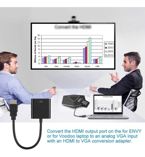 Adaptador Hdmi Macho A Vga Hembra,720p-1080p 1