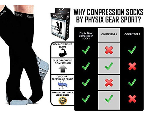 Calcetines De Compresión Para Hombres Y Mujeres 20/30 Mm 1