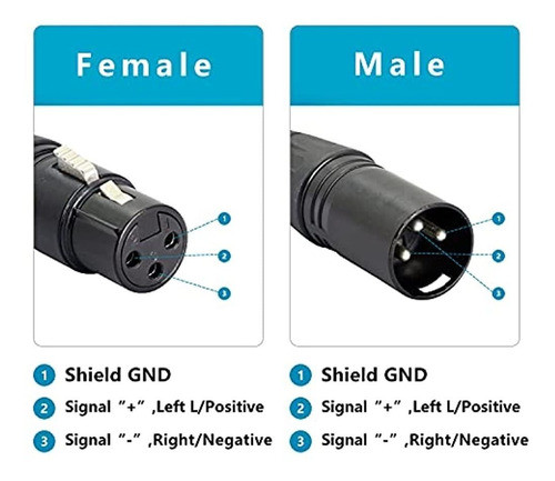 Gelrhonr 1 Par De Cable Adaptador Xlr De 3 Pines A Rj45 Hemb 1