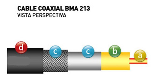 Cable P/antena Rg213 Foan Baja Perdida X 25 Mts.+2 Conet. N 1
