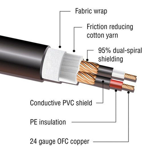 Kopul Premium Performance 3000 Series Xlr M A Xlr F En Ángul 1