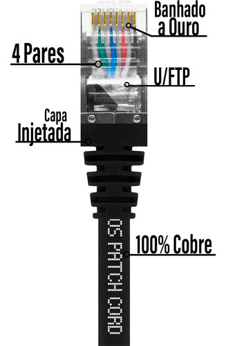 Patch Cord Cat5e 100% Cobre Blindado Preto 1 Metro 1