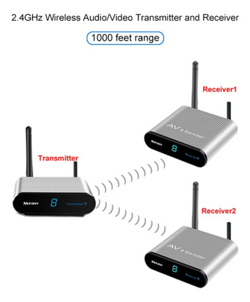 Receptor Transmissor De Áudio/vídeo Measy Av230-2, Eu Plug 1