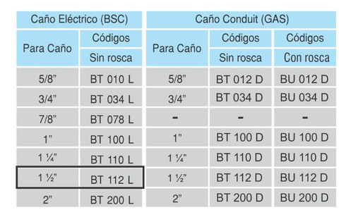 Boquilla Sin Rosca  1-1/2 Bsc Alum A Tornillo Bt 112 L 1