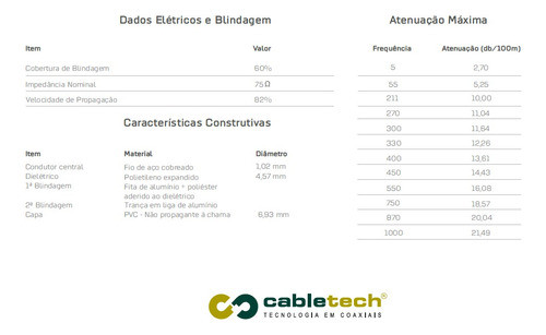 Bobina De Cable Coaxil Grueso 152 Metros + 50 Conectores 1