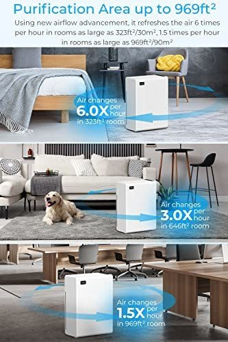Purificador De Aire Portatil Para El Hogar Hasta 90 M2 1
