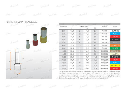 30 Terminales Preaislado Puntera Tif Hueca Azul 0.75mm2 1