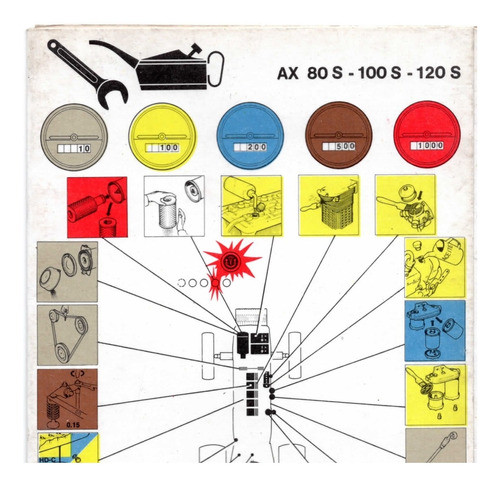 Manual Deutz Ax80/ax100/ax120 Tabla Mantenimiento 0