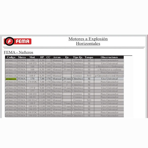 Motor A Explocion Fema 170f Eje Horizontal 7hp Universal 1