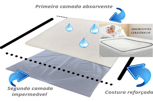 Kit 5 Protetor Colchão Absorvente Lavável Geriátrico 90x100 0
