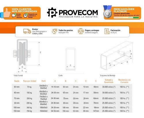 Set X2 Ruedas Para Porton Corredizo | Ducasse 60mm (100kg) 1