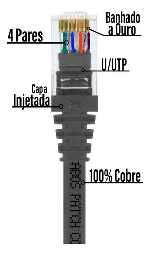 Kit 50 Patch Cord Cat6 Para Rack 15cm Cinza 100% Cobre 1