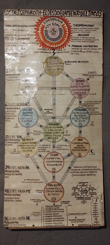 Afiche Árbol Kabalist Sephirote Chakras P Aprender P Enseñar 0