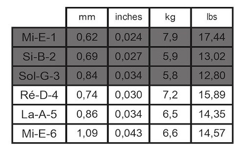 Encordado Guitarra Clasica Savarez 510 Ar Normal Alliance 1